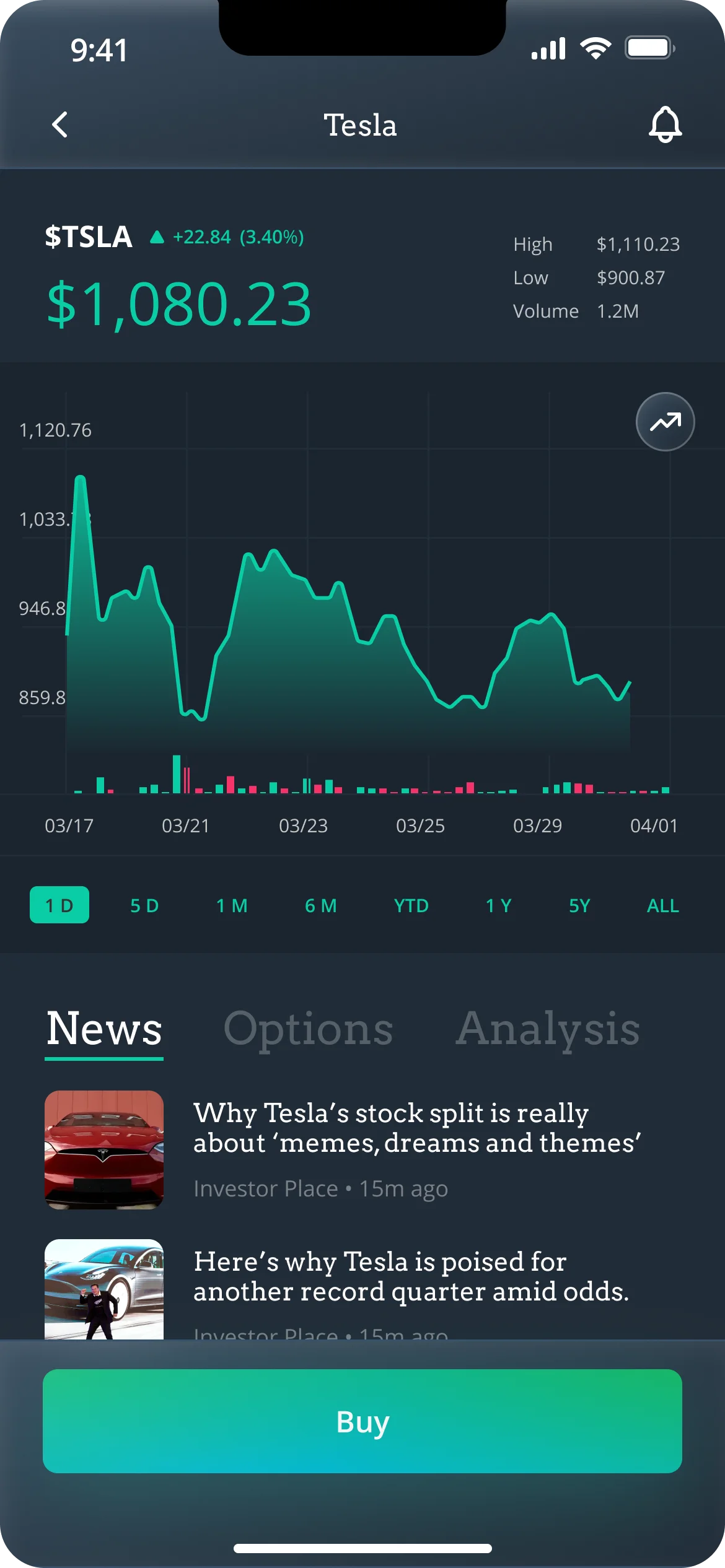 Area chart in the GloriFi trading experience